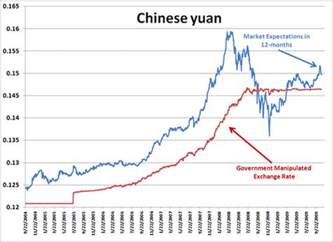 Chinese Yuan Renminbi to US Dollar Exchange Rate .
